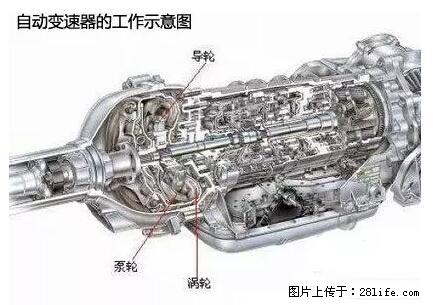 你知道怎么热车和取暖吗？ - 车友部落 - 邵阳生活社区 - 邵阳28生活网 shaoyang.28life.net