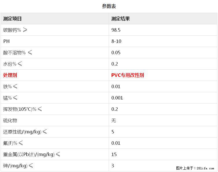 【桂林三鑫新型材料】PVC管材专用复合钙 超细改性碳酸钙 - 新手上路 - 邵阳生活社区 - 邵阳28生活网 shaoyang.28life.net