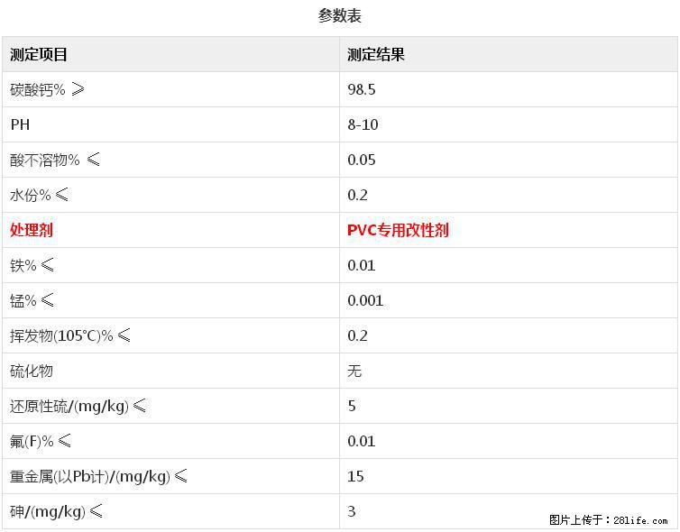 【桂林三鑫新型材料】电线电缆专用复合钙 超细改性碳酸钙 - 新手上路 - 邵阳生活社区 - 邵阳28生活网 shaoyang.28life.net