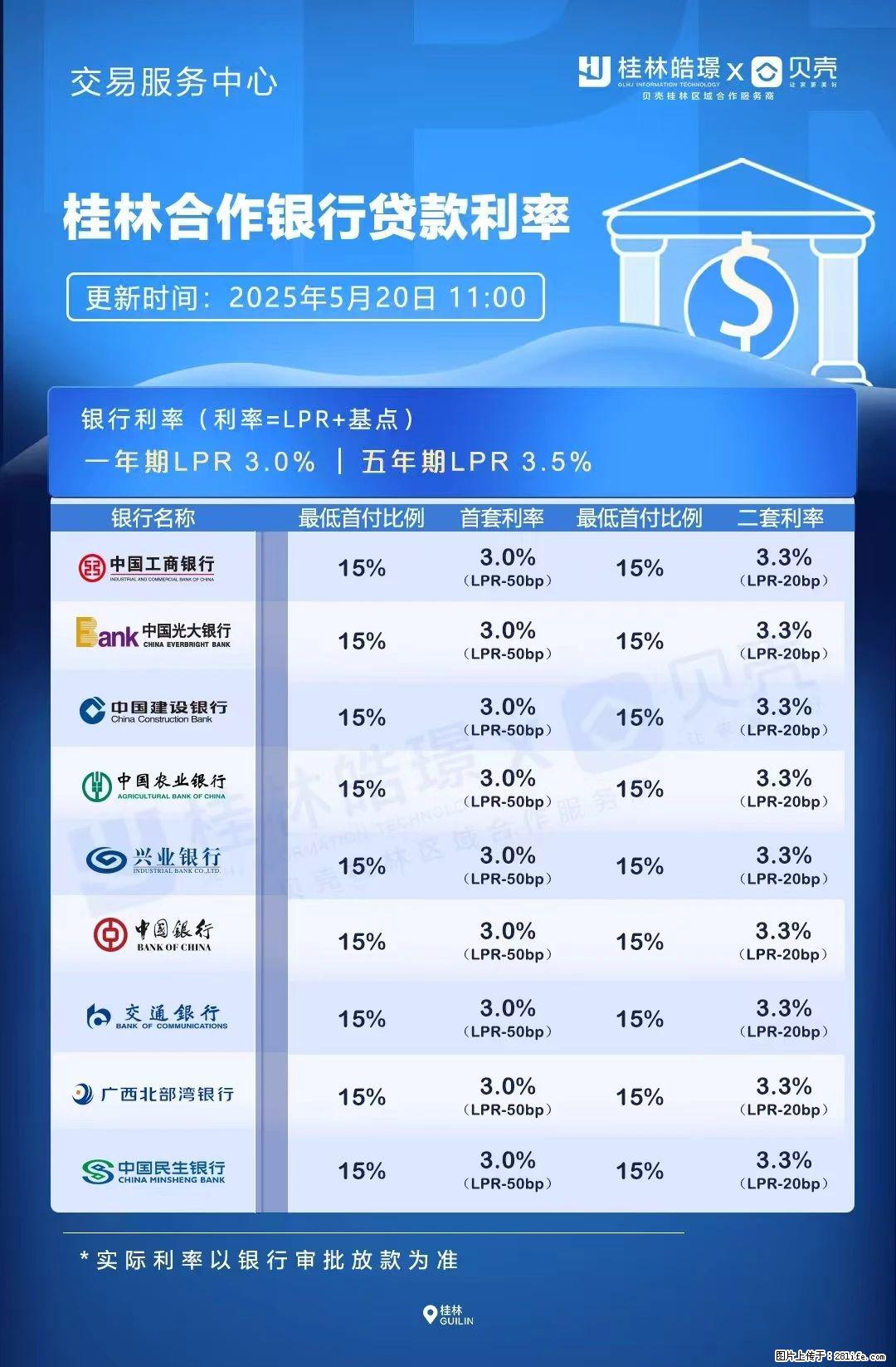 重磅！降息！桂林房贷利率3.0% - 邵阳生活资讯 - 邵阳28生活网 shaoyang.28life.net